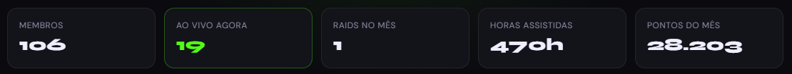 Cartões de estatísticas da comunidade