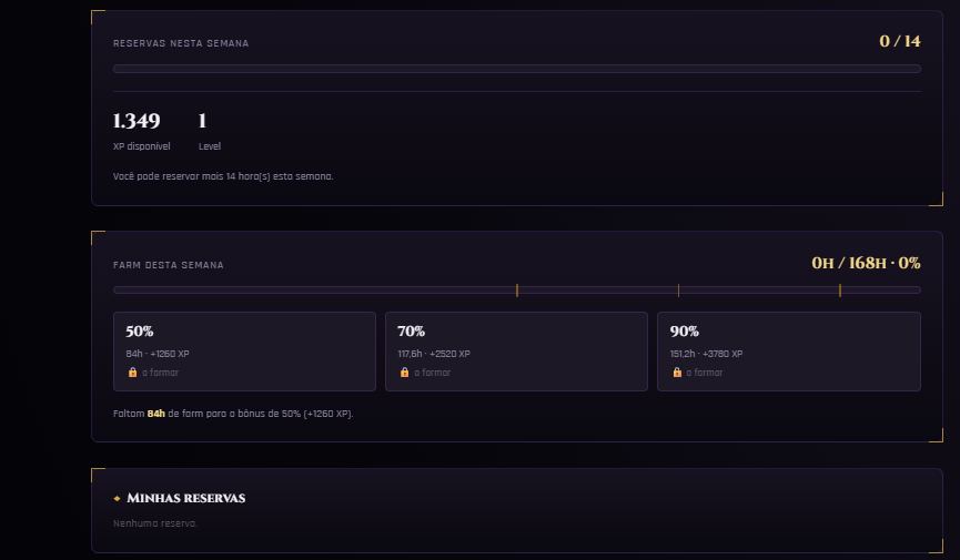 Painel de pontos e metas do membro