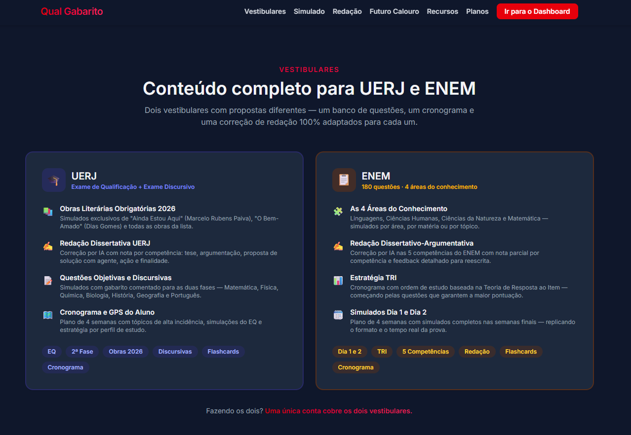 Comparativo de conteúdo para UERJ e ENEM