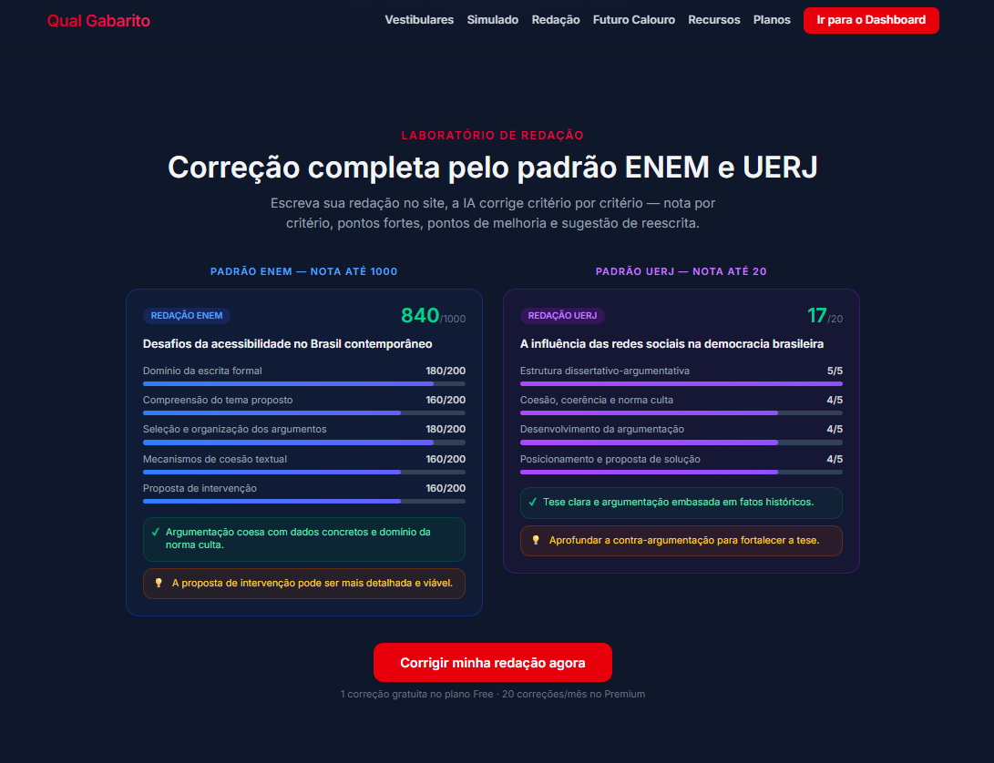 Laboratório de redação com correção por critério