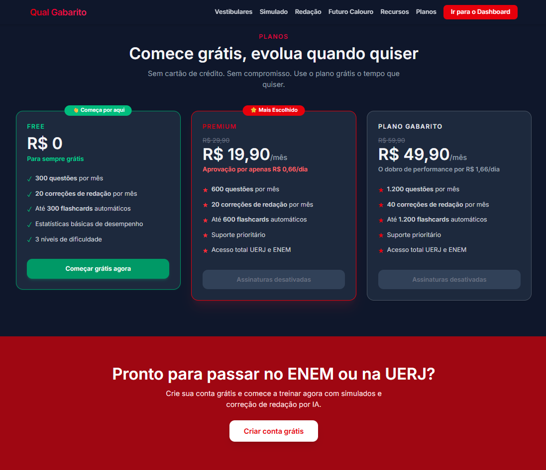 Tabela de planos