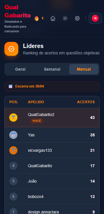 Ranking mensal de líderes